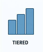 Tiered LMS Pricing Model